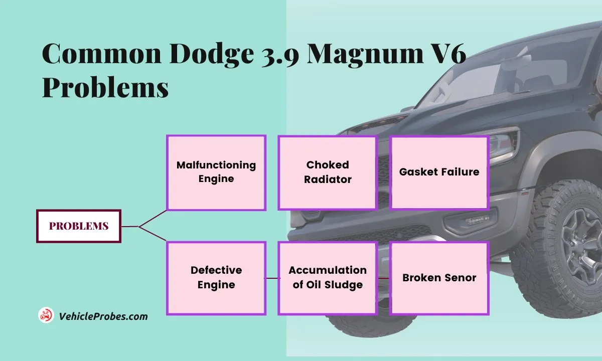 Dodge 3.9 Magnum V6 Problems